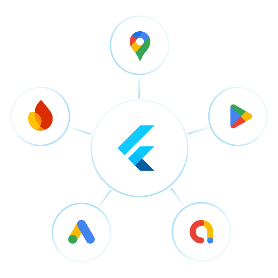 Integraciones fluidas